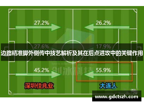 边路精准脚外侧传中技艺解析及其在后点进攻中的关键作用