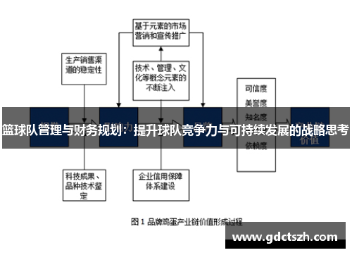 篮球队管理与财务规划：提升球队竞争力与可持续发展的战略思考