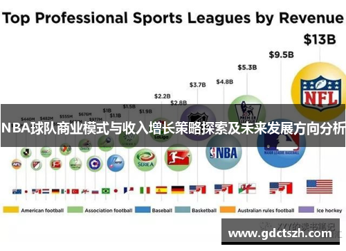 NBA球队商业模式与收入增长策略探索及未来发展方向分析