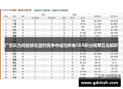 广东队为何能够在激烈竞争中成功跻身CBA积分榜第五名解析