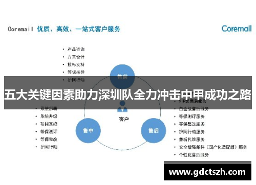 五大关键因素助力深圳队全力冲击中甲成功之路