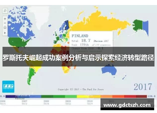 罗斯托夫崛起成功案例分析与启示探索经济转型路径