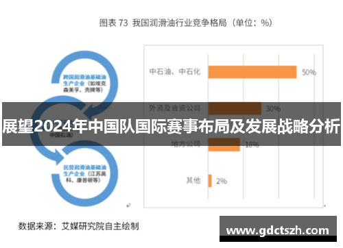 展望2024年中国队国际赛事布局及发展战略分析 展望2024年中国队国际赛事布局及发展战略分析