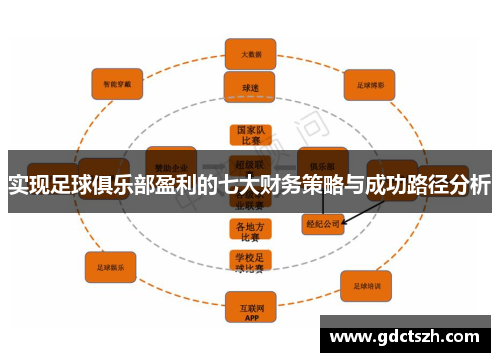 实现足球俱乐部盈利的七大财务策略与成功路径分析 实现足球俱乐部盈利的七大财务策略与成功路径分析