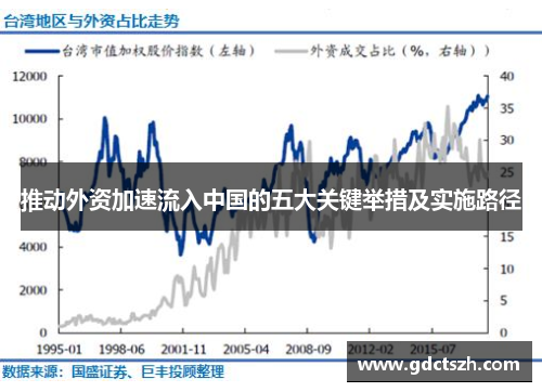 推动外资加速流入中国的五大关键举措及实施路径 推动外资加速流入中国的五大关键举措及实施路径